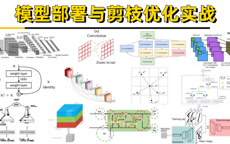 深度学习模型优化