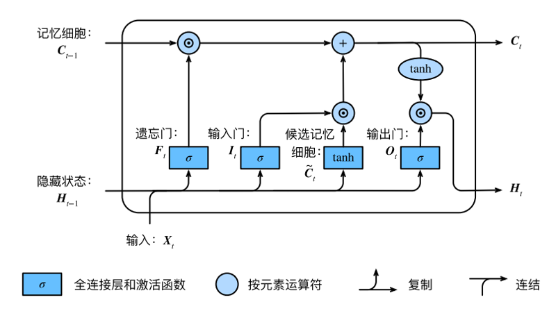 GRU神经网络在智能推荐系统中的应用