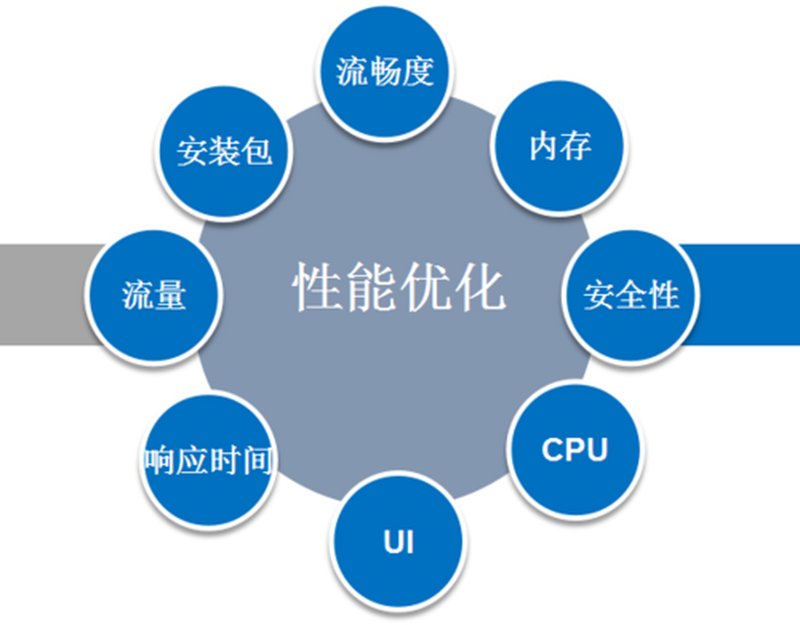 软件性能优化