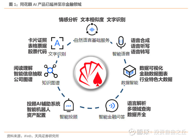 金融文本分析