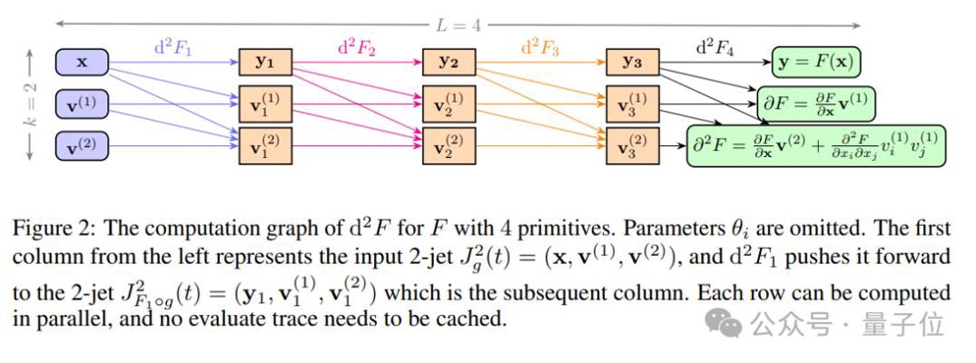 NeurIPS 2022: 研究前沿与突破