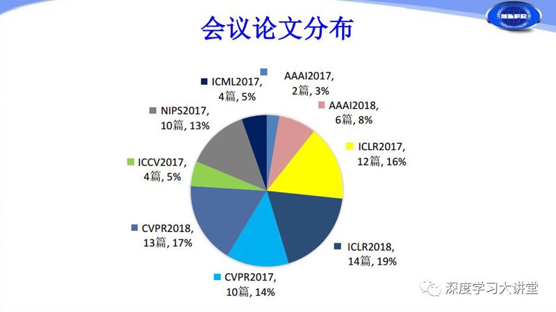 神经网络应用