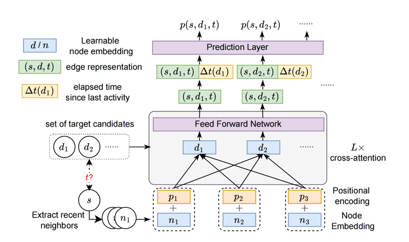 NeurIPS2021：探索人工智能的未来之路